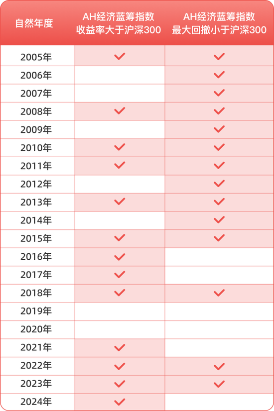 创近三年新高！这个“低调”的指数不简单