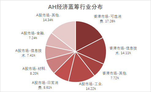 创近三年新高！这个“低调”的指数不简单