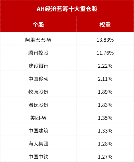 创近三年新高！这个“低调”的指数不简单