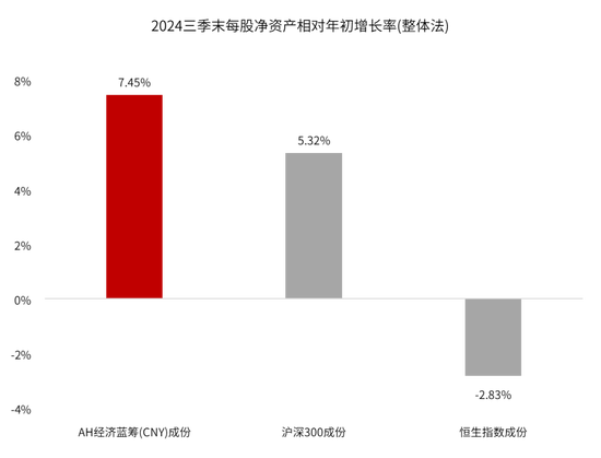 创近三年新高！这个“低调”的指数不简单