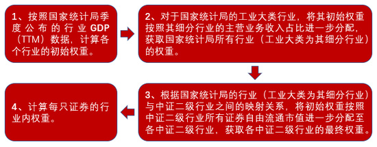 创近三年新高！这个“低调”的指数不简单