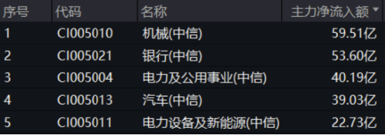 主力资金狂涌!高股息出手护盘,价值ETF(510030)逆市收红!机构:继续看好高股息红利板块