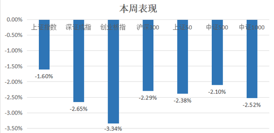 中信建投:沪指失守3400点整数关口,后市方向如何?