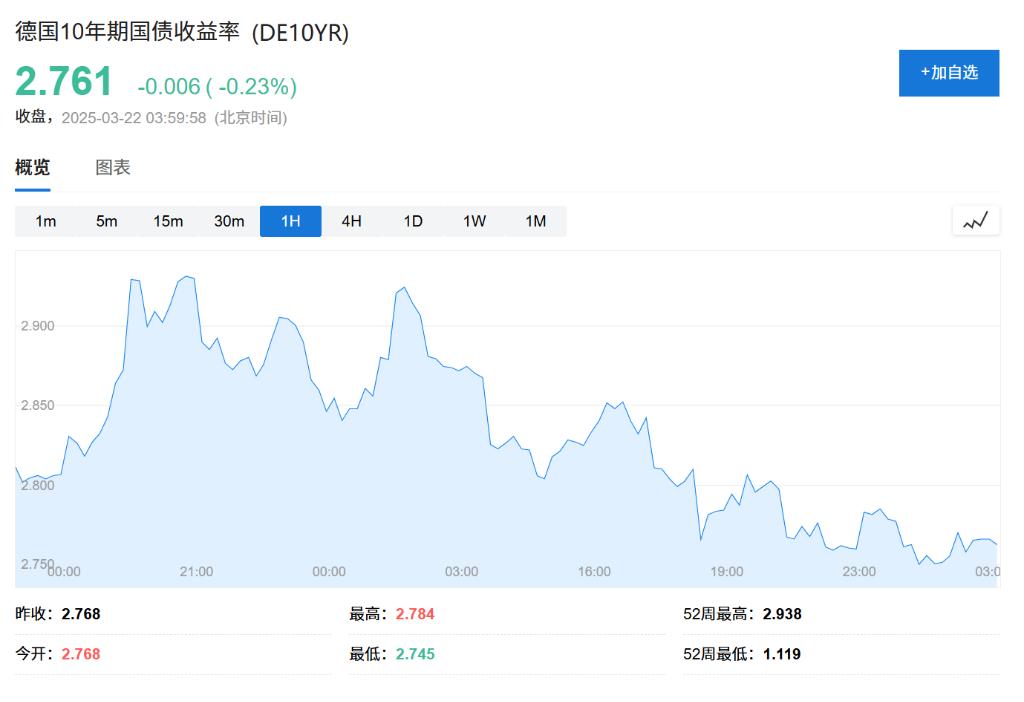 德国“不惜一切”了,欧洲要重新武装了,欧债危机也来了?