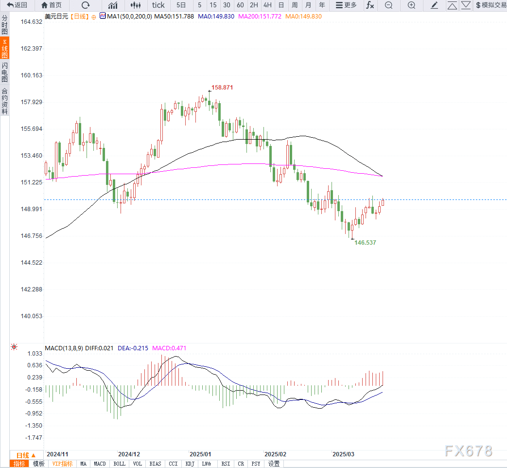 日本央行警惕食品通胀飙升5.6%,核心CPI达3.0%或促5月提前加息提振日元