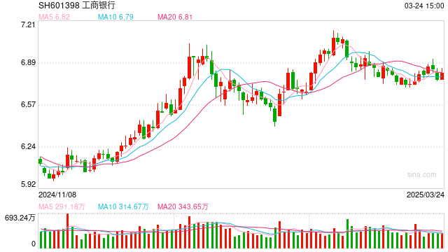 国有四大行春招计划 “揽才”超1.5万人