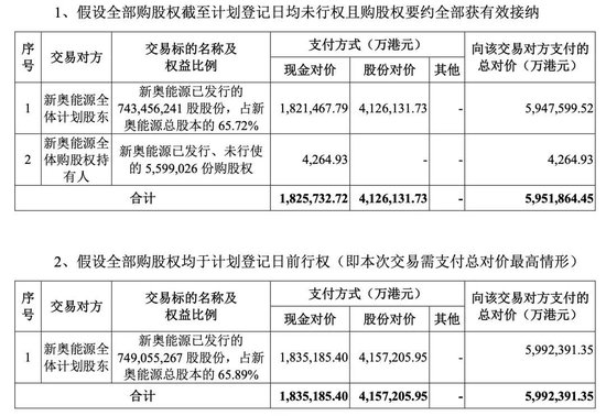重磅！这家A股公司，拟私有化港股公司！交易总估值近600亿港元！明日复牌