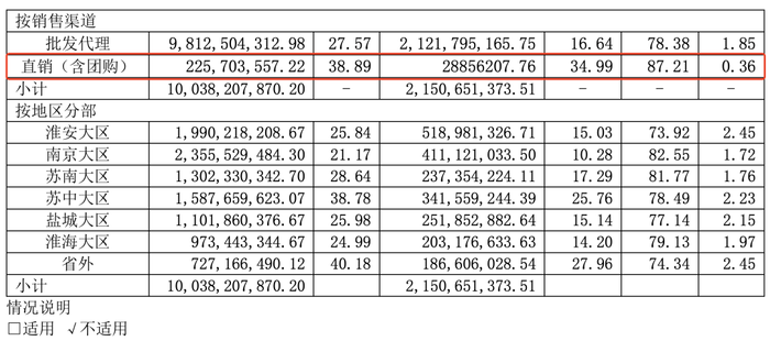 业绩目标失约三年，白云边百亿行军再降速