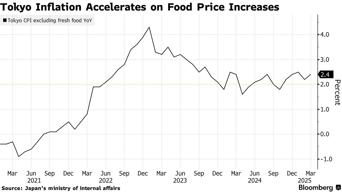 东京通胀超预期 日本央行有望5月提前加息?