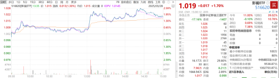 ETF日报:当前金价处于历史高位时不建议追高,但若回调或可考虑逢低布局黄金基金ETF