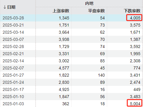 “冰点”已现！A股，明天怎么走？