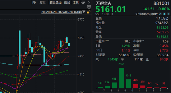 “冰点”已现！A股，明天怎么走？