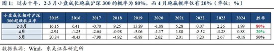 东吴策略：历史上的“四月决断”