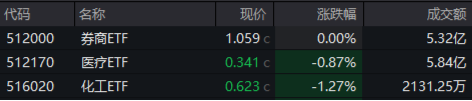 A股延续震荡，三大指数周线两连阴！基本面逻辑或主导后市行情