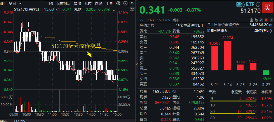 A股延续震荡，三大指数周线两连阴！基本面逻辑或主导后市行情