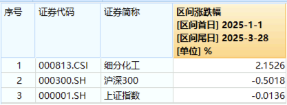 A股延续震荡，三大指数周线两连阴！基本面逻辑或主导后市行情