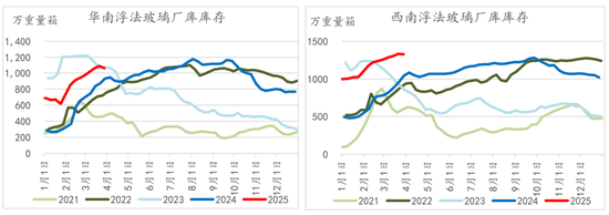 纯碱玻璃4月报:多空激烈博弈,行情如何演绎?
