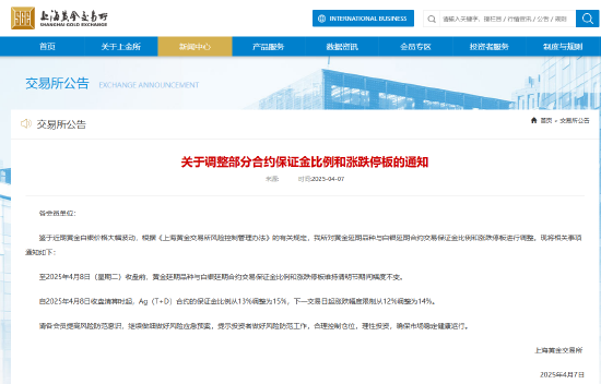 上海黄金交易:自4月8日收盘清算时起 Ag(T+D)合约的保证金比例从13%调整为15%