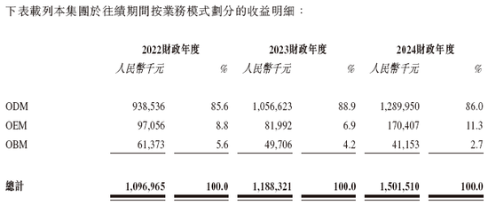 香江电器，来自湖北黄冈蕲春，递交IPO招股书，拟香港上市，国金证券独家保荐