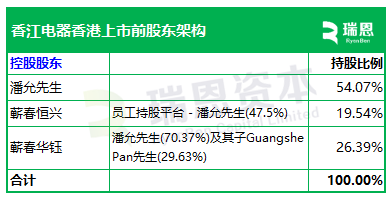 香江电器，来自湖北黄冈蕲春，递交IPO招股书，拟香港上市，国金证券独家保荐