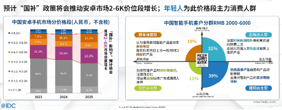 对话OPPO刘波:加码高端机战略投入,IoT只聚焦精品