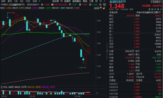关税博弈下，金融科技涌现结构性机遇！