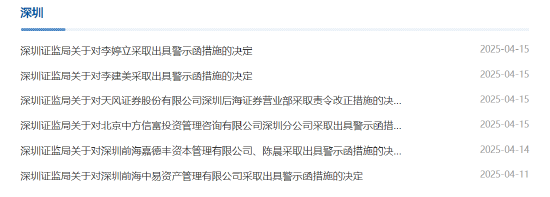 业务适当性审查存疏漏!天风证券一营业部被责令整改 相关责任人被出具警示函