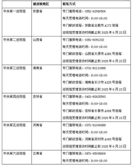 16个中央巡视组已全部进驻，联络方式全公布