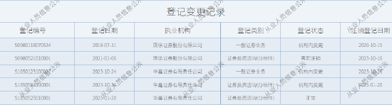 华鑫证券一食品饮料分析师上岸深圳国税局
