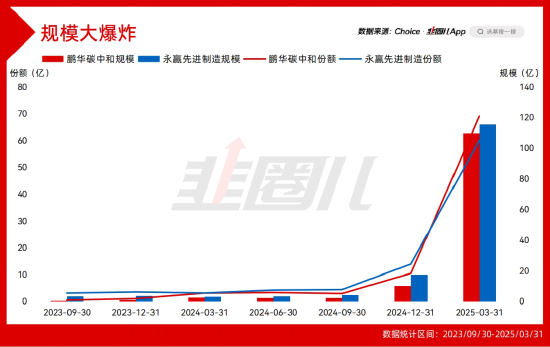 新的百亿主动基金已经出现