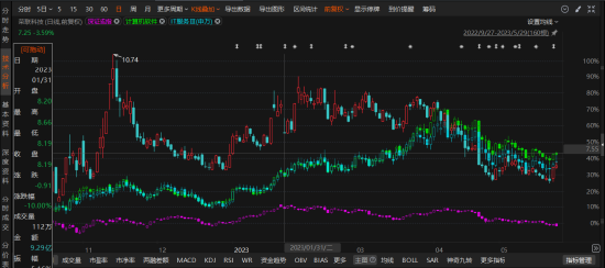 荣联科技两收警示函，索赔区间如何界定？