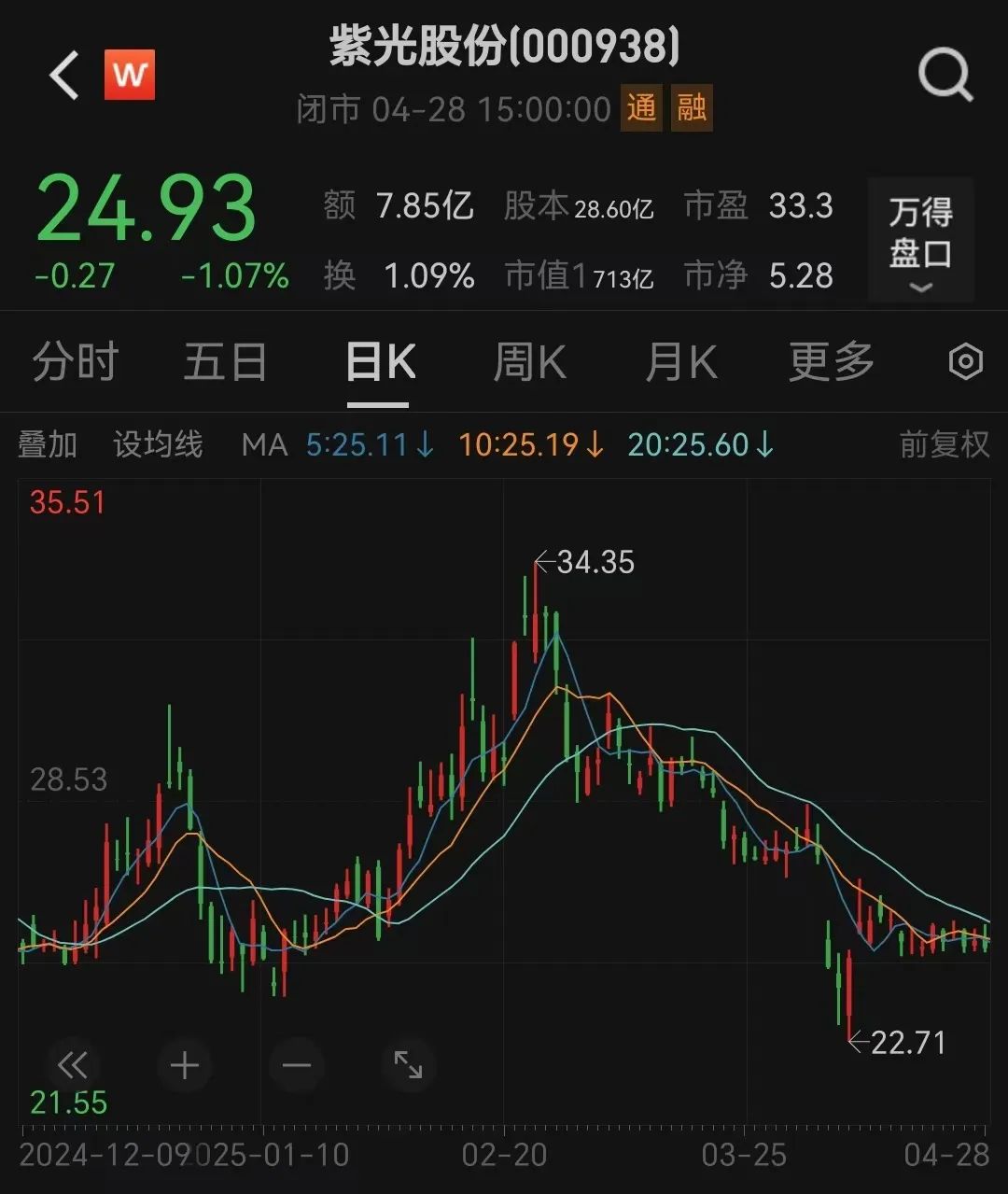 又有科技龙头,紫光股份拟赴港上市!