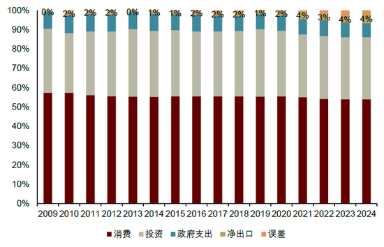 内忧先于外患,印尼经济面临内部挑战