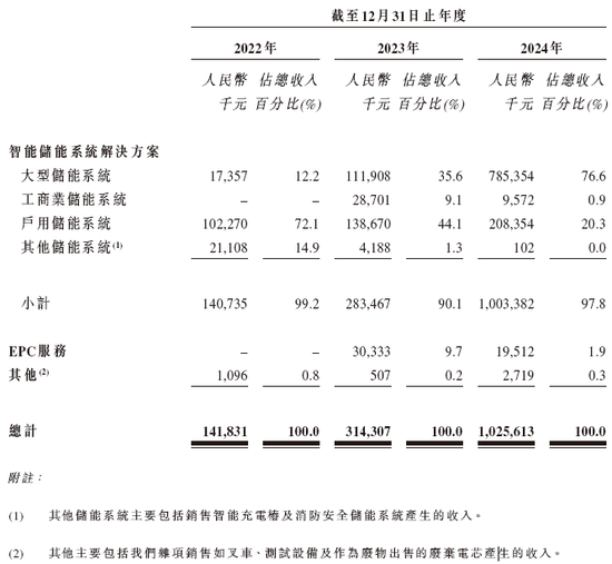 果下科技,来自江苏无锡,递交IPO招股书,拟赴香港上市