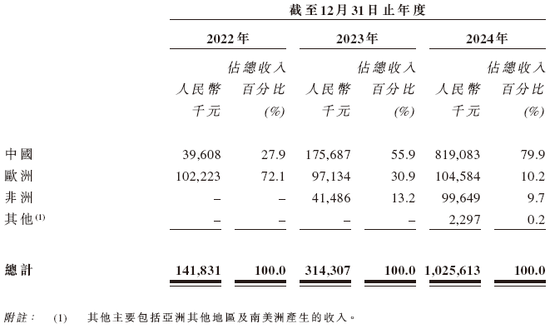 果下科技,来自江苏无锡,递交IPO招股书,拟赴香港上市