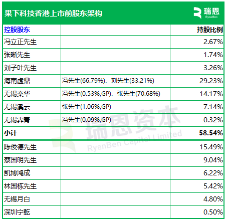 果下科技,来自江苏无锡,递交IPO招股书,拟赴香港上市
