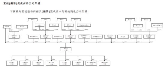 果下科技,来自江苏无锡,递交IPO招股书,拟赴香港上市