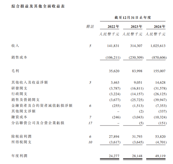 果下科技,来自江苏无锡,递交IPO招股书,拟赴香港上市