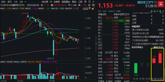 “AI双子星”节前大涨收尾!4月决断之后,5月还看AI?