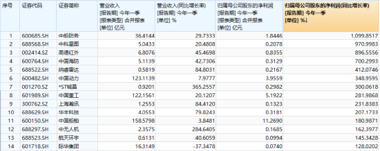 “AI双子星”节前大涨收尾!4月决断之后,5月还看AI?
