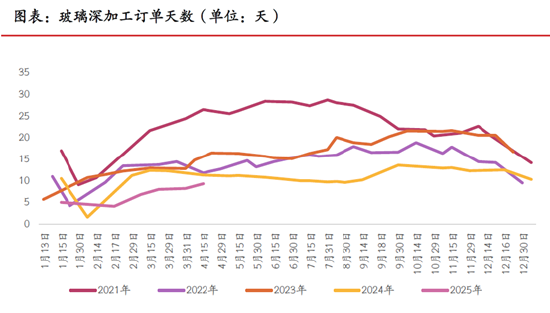 期市晨昏线5.6（晚）：玻璃能否反弹？近期重点关注