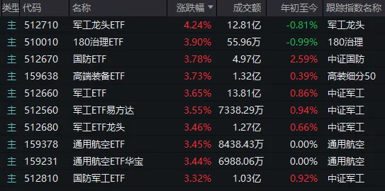 别被今天A股的“冲高回落”吓到