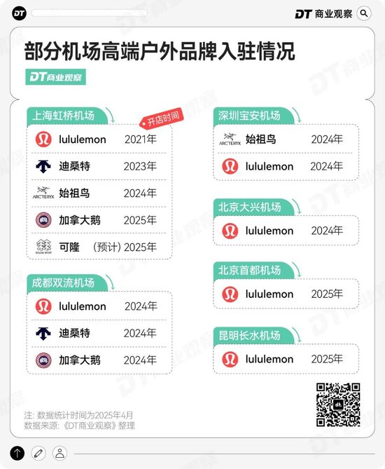 始祖鸟，机场的“救命鸟”？