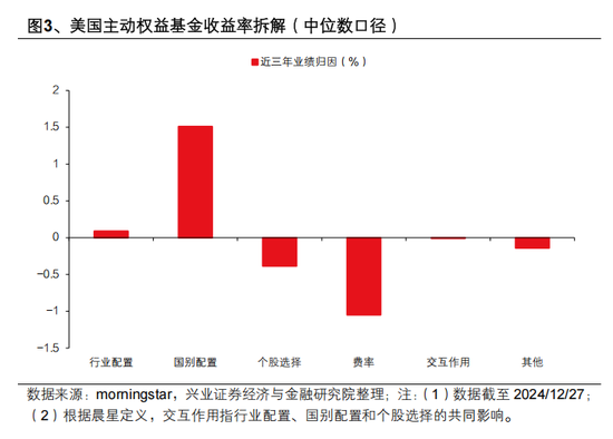 兴证策略张启尧：公募新规影响不能简单刻舟求剑，主动权益基金α收益显著，有望承担助力新质生产力发展重任
