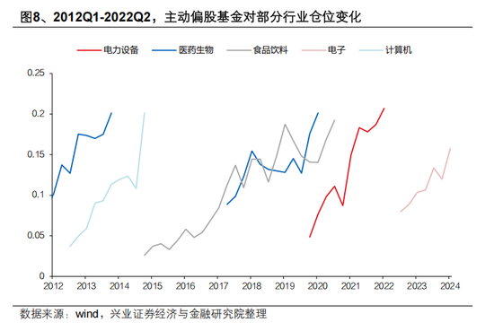 兴证策略张启尧：公募新规影响不能简单刻舟求剑，主动权益基金α收益显著，有望承担助力新质生产力发展重任