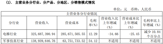 603488,换帅!