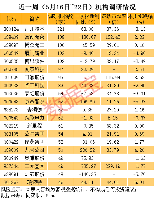 火爆！ST、ST、ST……批量被盯上，官宣重组股揭秘