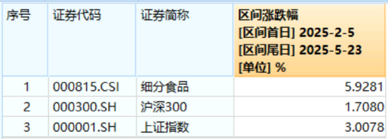 香港调低烈酒税成效显著，吃喝板块回调现黄金坑？机构高呼食饮板块有望迎来复苏