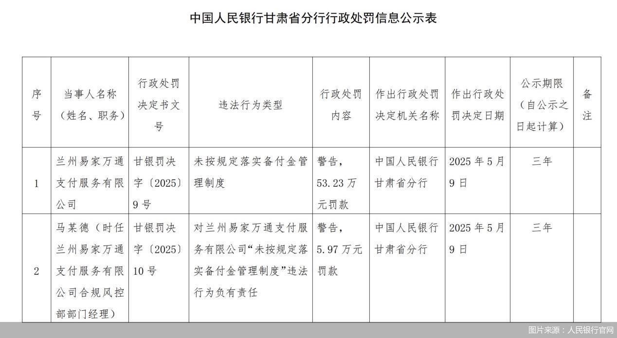 4月支付备付金连续回升,2.5万亿元是何水平?市场“出清”有何影响?