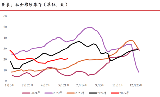 期市晨昏线6.6（晚）：棉花的反弹能否延续？